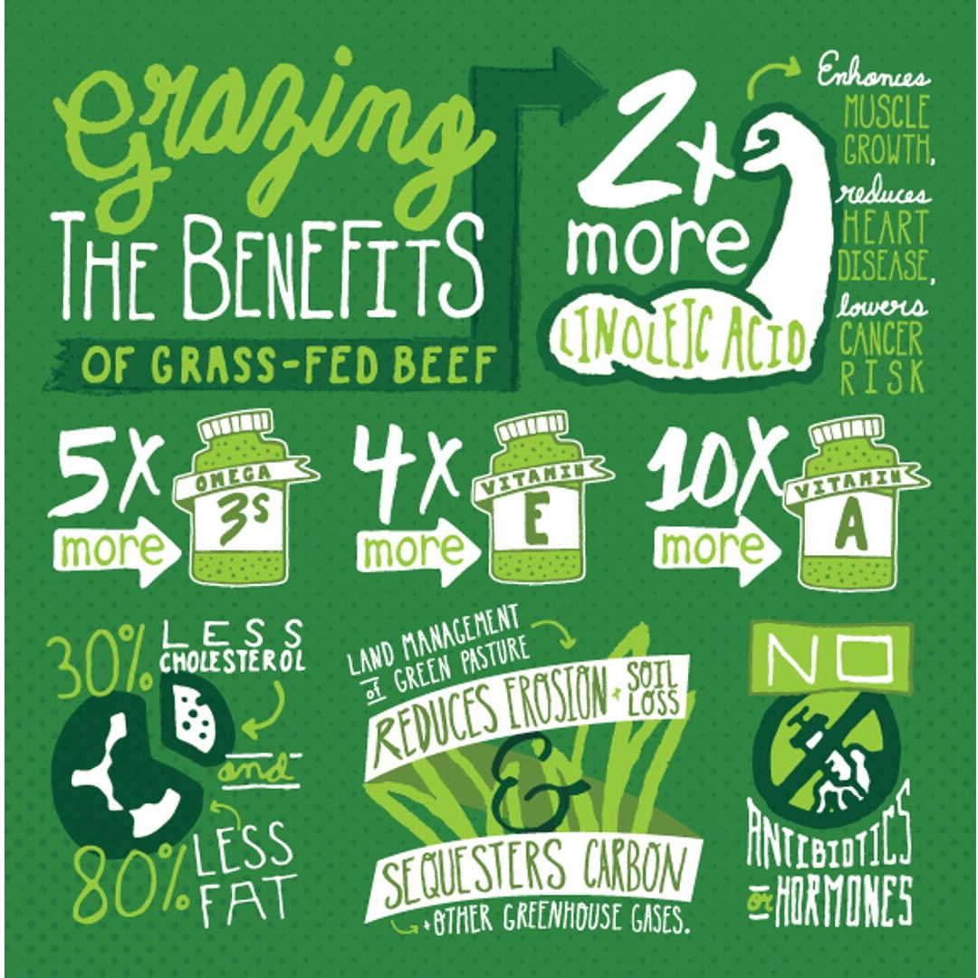 Grass-fed Beef Burger Patty